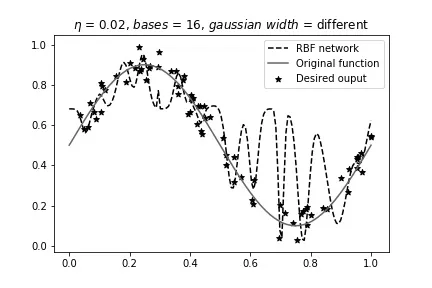 eta=0.02, 16 bases, different width