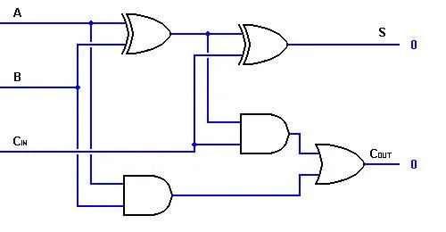 Full Adder Circuit