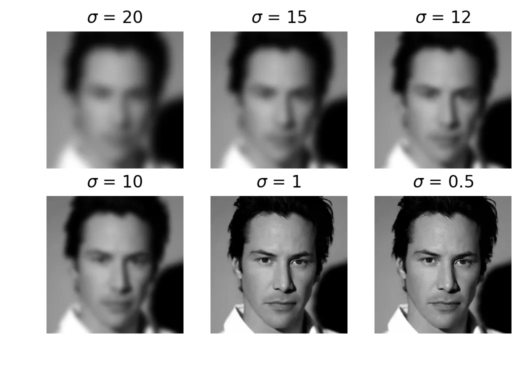 Gaussian smoothing at various sigma values