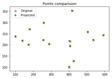 Original vs projected points for the homography