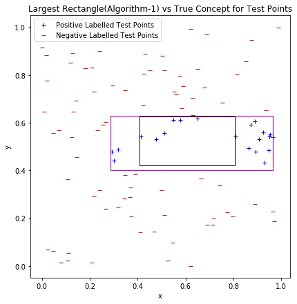 Test data with both rectangles