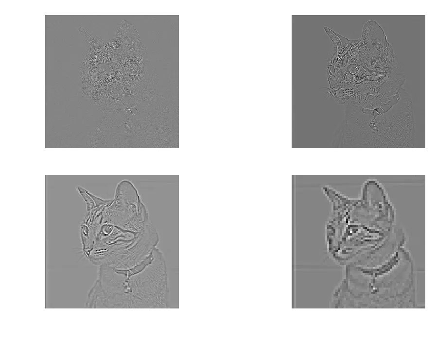 4-layer Laplacian pyramid