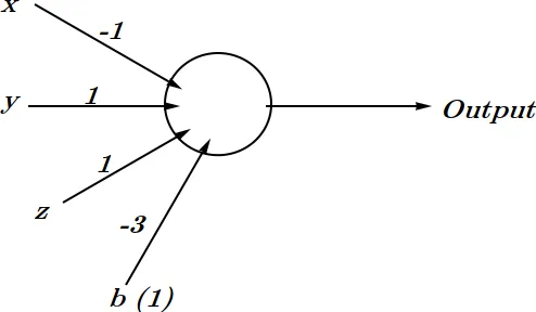 M-P Neuron for Problem 1