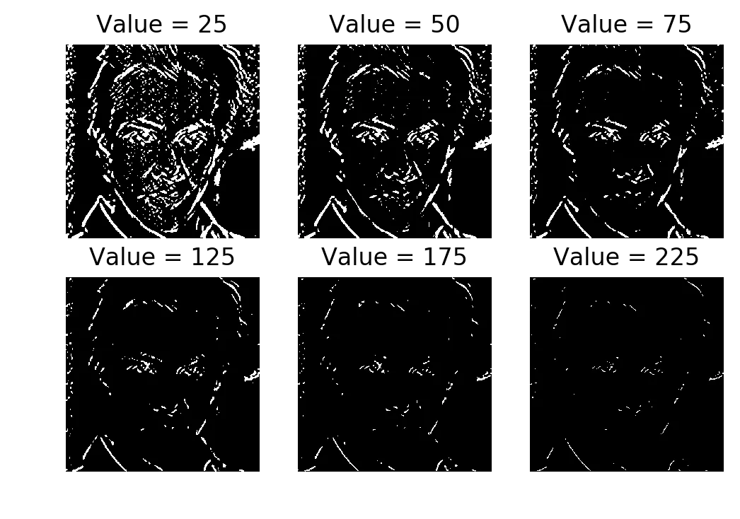 Thresholded edges at different values